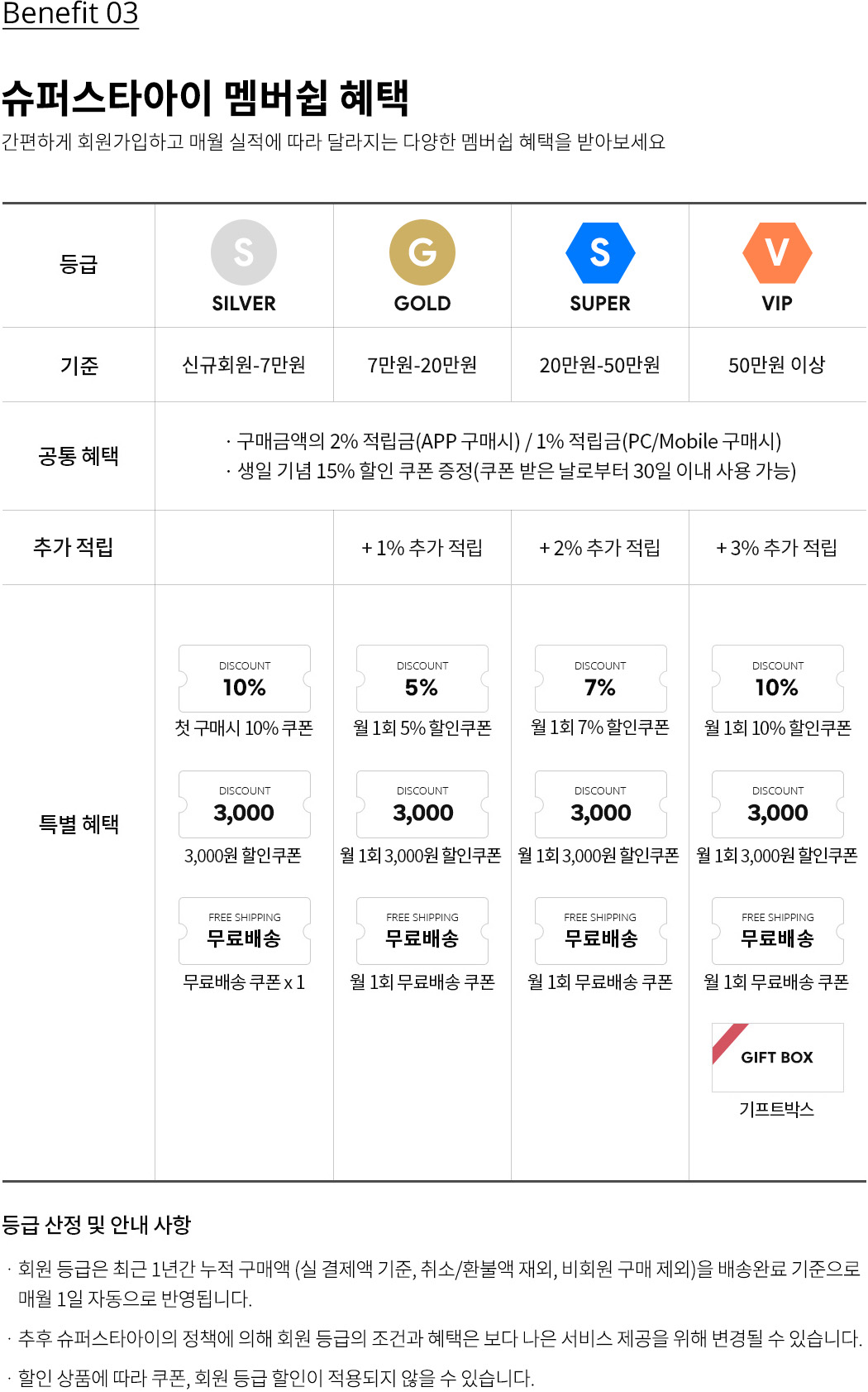 슈퍼스타아이 멤버쉽 혜택